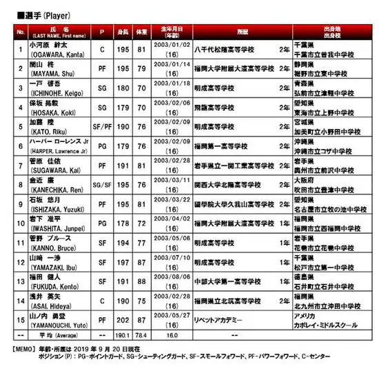 中学生如何利用假期提升篮球技术_0