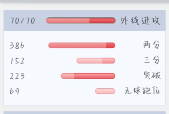 篮球模拟训练中的体能训练解决方案_1