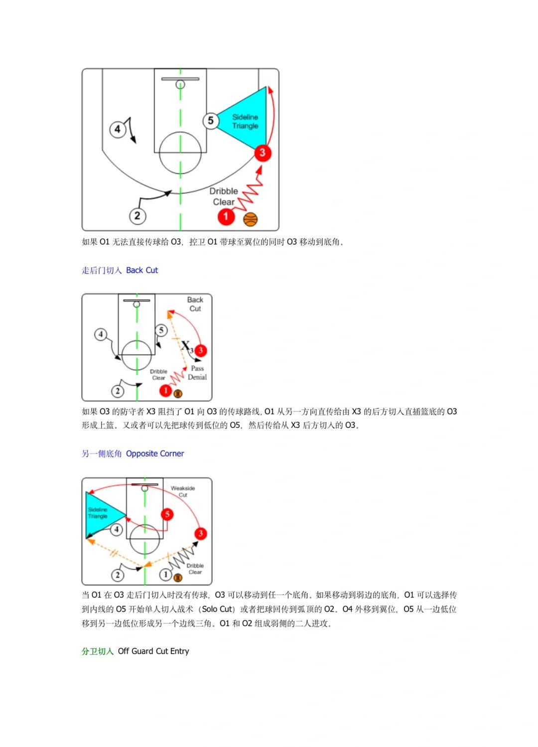 篮球模拟训练中的体能训练解决方案_2